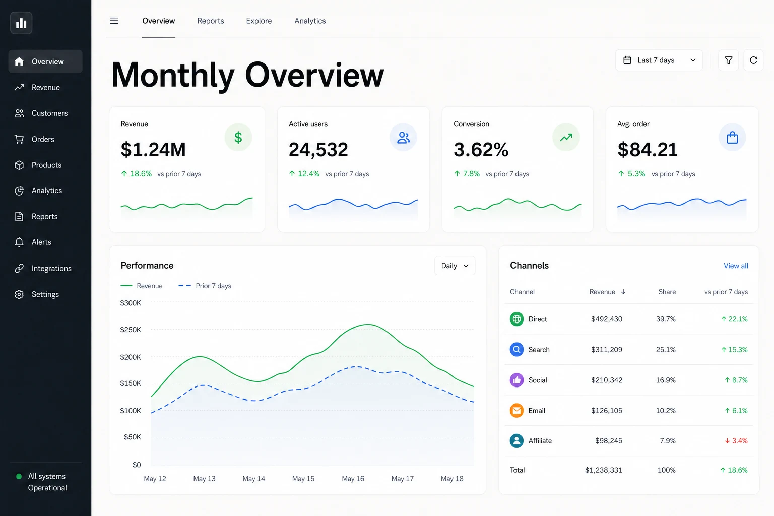 Analytics interface showing Monthly Overview with matching UI typography